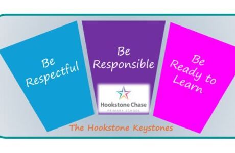 Capture Keystones
